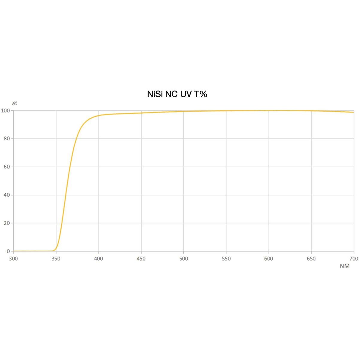 NiSi 112mm Circular NC UV Filter